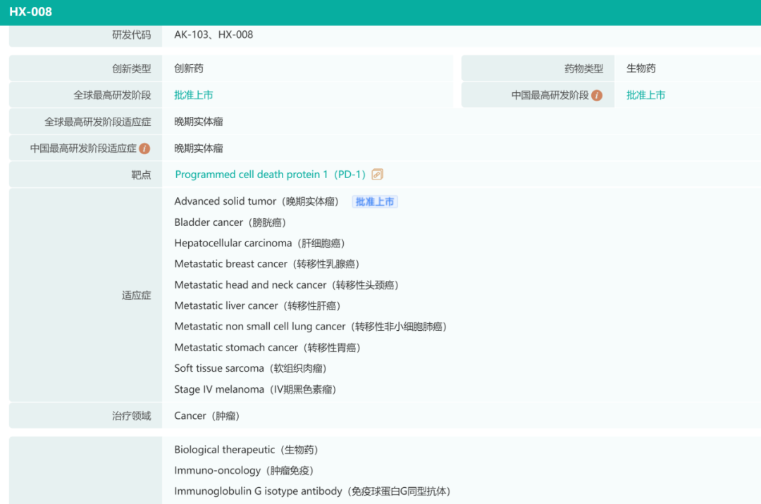 2022上半年抗癌新药盘货，肿瘤患者再添16款新药！