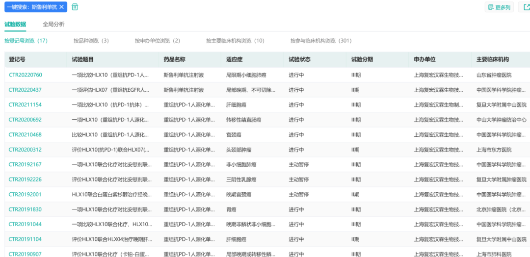 2022上半年抗癌新药盘货，肿瘤患者再添16款新药！