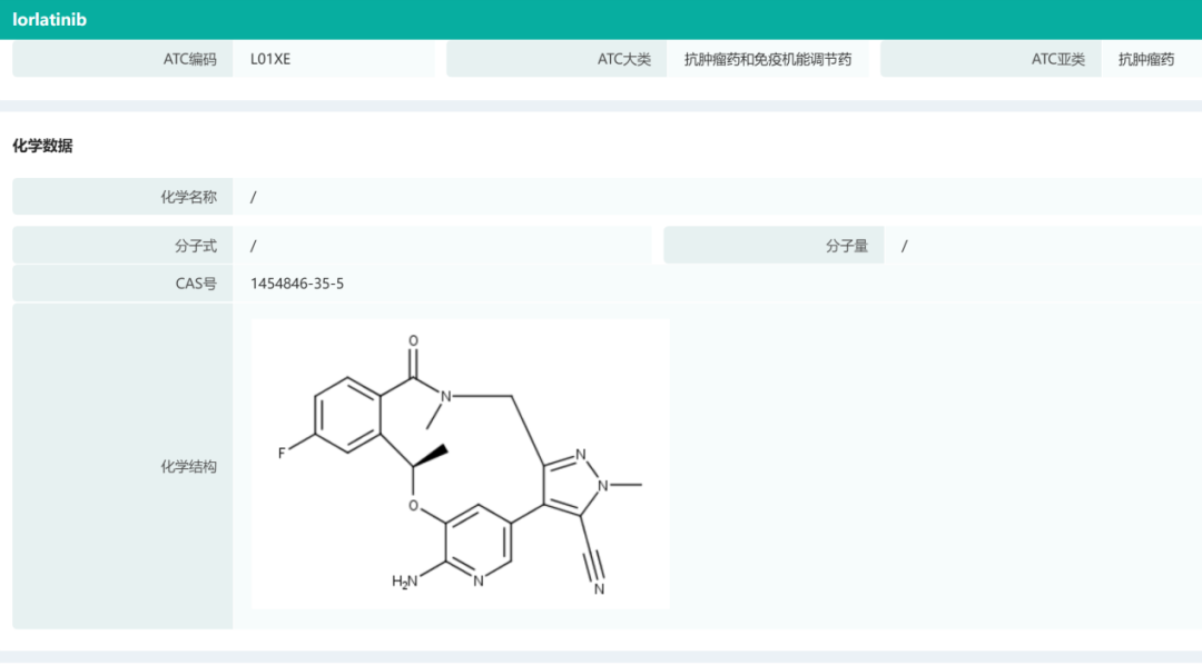 2022上半年抗癌新药盘货，肿瘤患者再添16款新药！