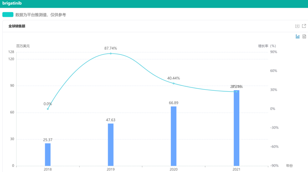 2022上半年抗癌新药盘货，肿瘤患者再添16款新药！