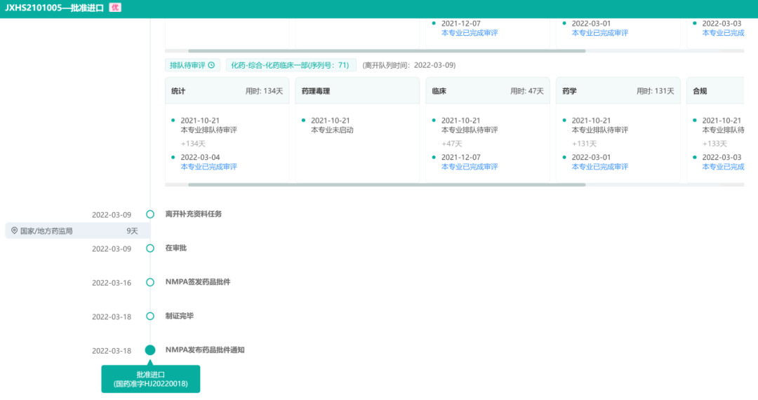 2022上半年抗癌新药盘货，肿瘤患者再添16款新药！