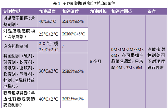 药物制剂稳固性履历总结