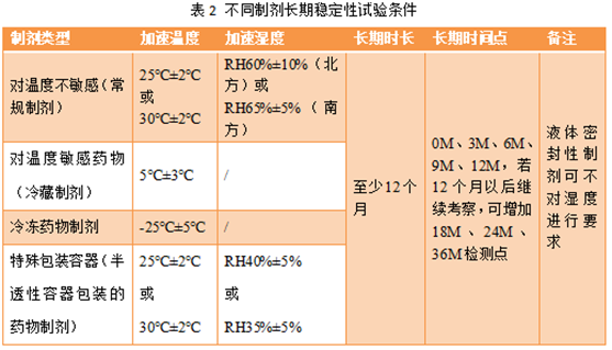 药物制剂稳固性履历总结